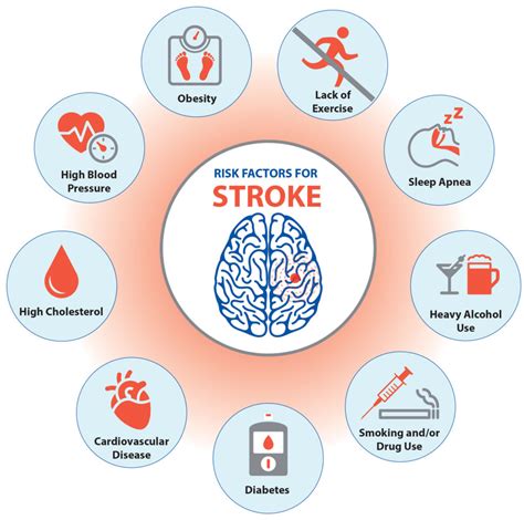 Eat right to keep that stroke away - Cardiac Wellness ...