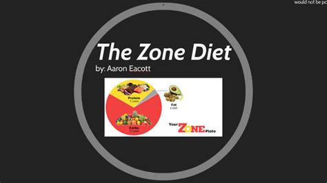 The Zone Diet By Aaron Eacott