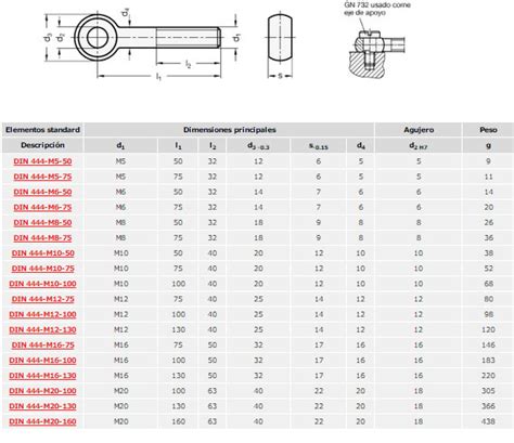 DIN 444 Eyebolt M5-M20 Different sizes | 3D CAD Model Library | GrabCAD