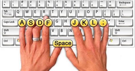 Como escribir en el teclado Tecnología Informática