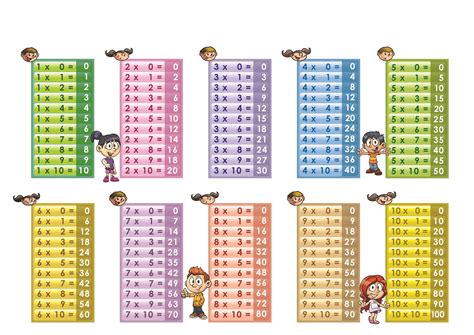 Multiplication Table 1 10 Printable 5 Preschool And Homeschool
