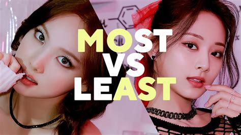 Twice — Who Got The Most Lines Vs Who Got The Least In Every Title