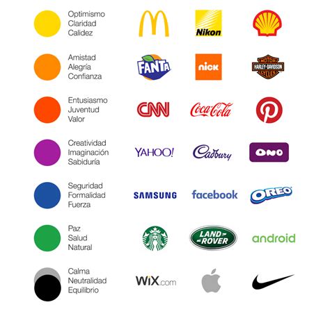 Branding ¿cómo Reaccionan Sus Clientes A Los Colores De Su Marca