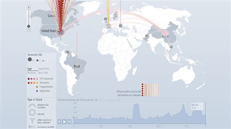 This Map Shows The Ddos Attacks Happening Across The World Right Now