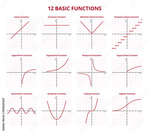 Vector Set Of Graphs With 12 Basic Functions Linear Constant