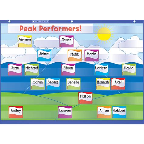 Award, classroom management techniques offers a huge range of practical techniques to help. Classroom Management Pocket Chart | Classroom Essentials ...