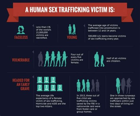 The 5 Biggest Sex Trafficking Myths Debunked Your Dream Blog Free