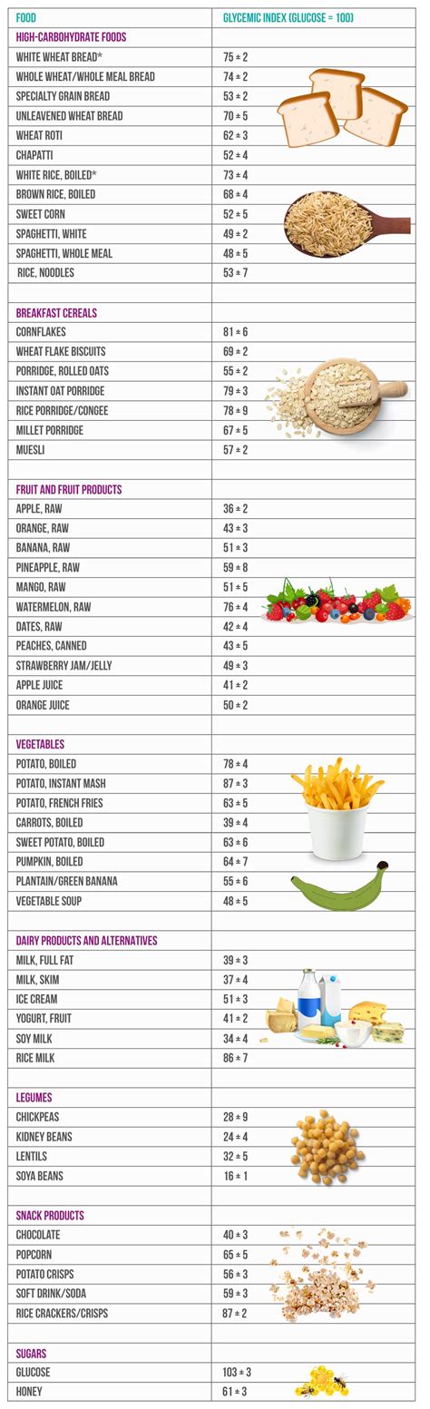 Research consultants, arianna carughi, ph.d., c.n.s. How to Keep Your Blood Sugar in Control by Using Glycemic ...