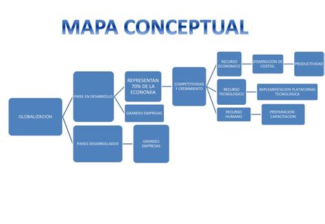 Ppt Mapa Conceptual Powerpoint Presentation Free Download Id1949420