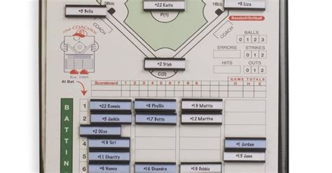 Magnetic Lineup Board Baseballsoftball Ideas Pinterest The O