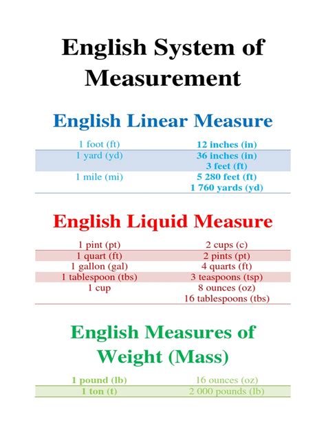 English System Of Measurement Pdf Litre Fahrenheit