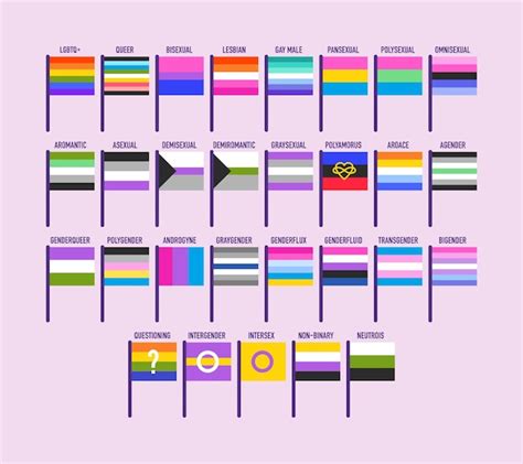 Premium Vector Collection Of Pride Flags Sexual And Gender Identity