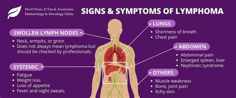 A General Guide To Lymphoma Signs Symptoms Diagnosis And Treatment By Medical Oncologist Dr