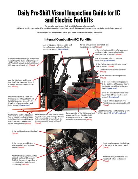 Electric Forklift Inspection Sheet