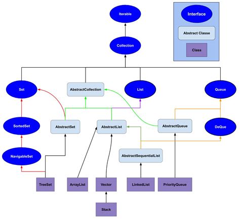 Java Programming Presentation