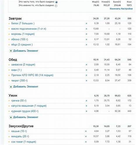 Программа тренировок и питания фитнес бикини: примерное меню, диета Картинка - Программа тренировок и питания фитнес бикини: примерное меню, диета