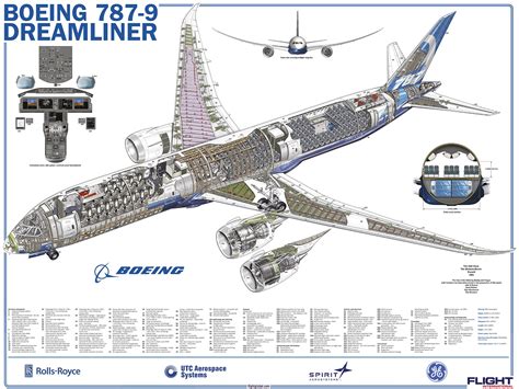 Boeing Dreamliner Boeing Airbus Aircraft Art Aircraft
