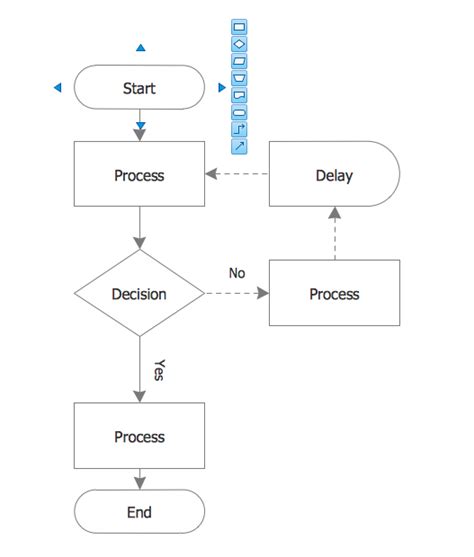 15 Flow Chart Example Robhosking Diagram