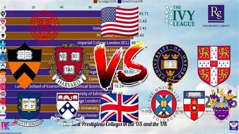 Ivy League Vs Russell Group US UK Best Universities YouTube