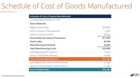 The cost of goods manufactured is an example of some of the expenses that production companies have to incur in their operations. Cost of Goods Manufactured (COGM) - YouTube