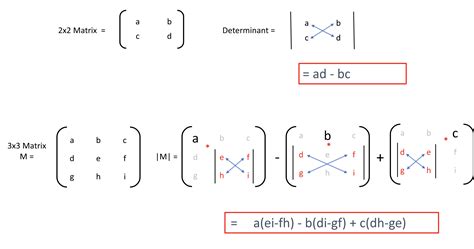 To work out the determinant of a 3×3 matrix the pattern continues for larger matrices: Beginner's Introduction to Matrices — Part II | by Rishi ...