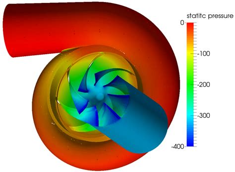 Water Turbine Cfd Cfd Support
