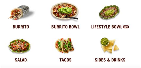 Chipotle Menu And Prices