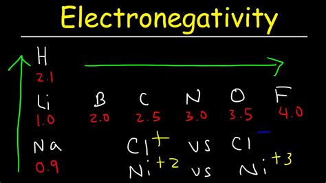 Which Statement Best Describes The Electronegativity Of An Element