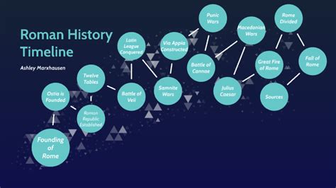 Roman History Timeline By Ashley Marxhausen