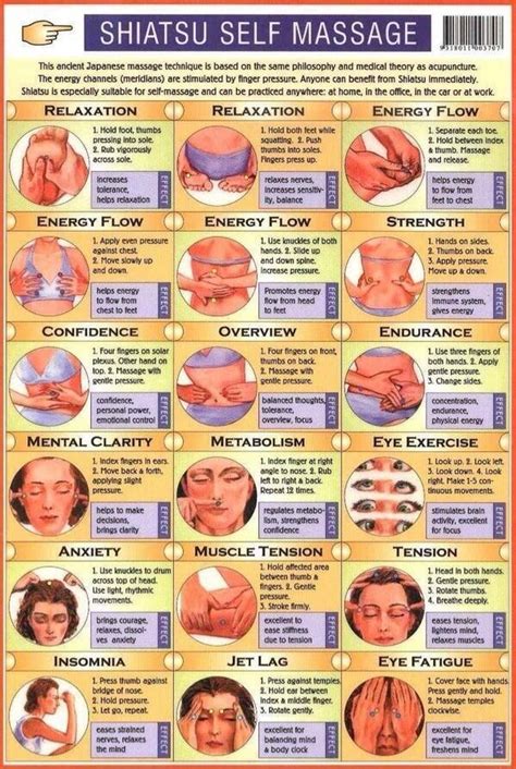 Useful Pressure Points For Various Problems Musely