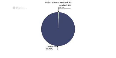 Easybank ändert bic, änderung in paypal nicht möglich. easybank AG (Austria) - Bank Profile