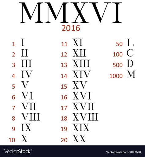 Roman Numerals Roman Numbers Tattoo Roman Numeral Font Roman Numerals