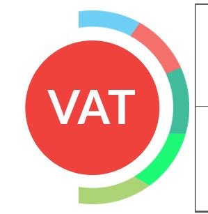 VAT Registration in UAE | VAT Registration Services in UAE