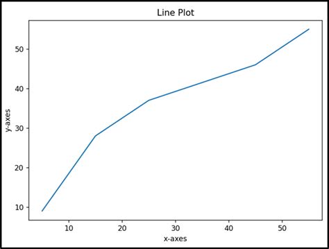 Use Of Matplotlib Tight Layout In Python Linux Consultant