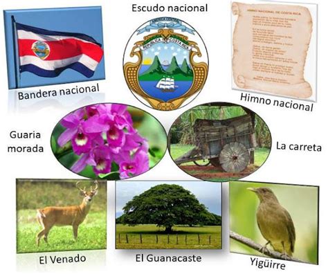 Símbolos Nacionales de Costa Rica