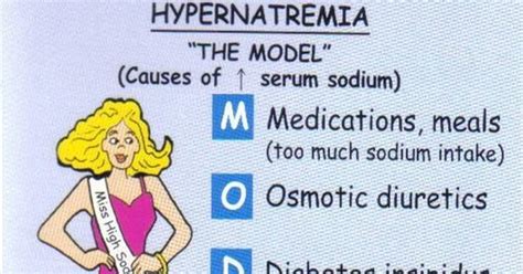 Nursing Mnemonics Hypernatremia The Model Studypk