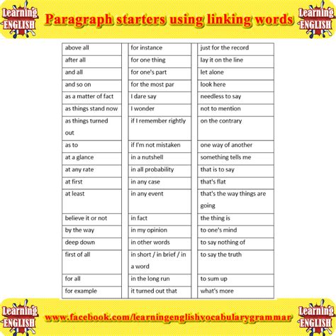 Paragraph Starters Using Linking Words Linking Words Paragraph