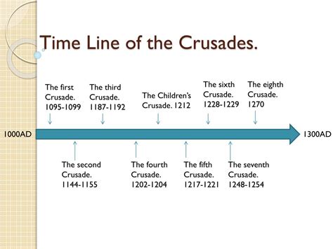 Ppt Time Line Of The Crusades Powerpoint Presentation Free Download