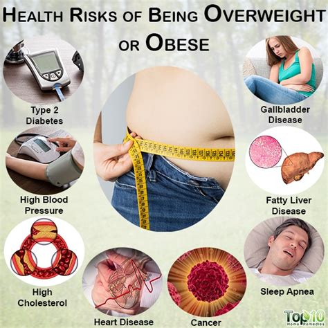 10 health risks of being overweight or obese top 10 home remedies