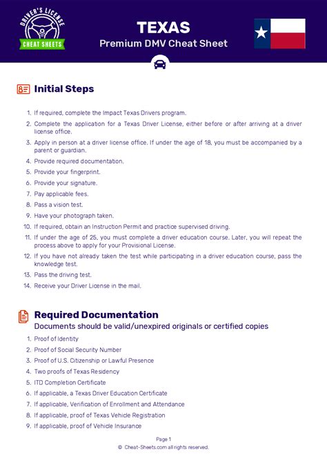 2024 Texas Dmv Permit Test Cheat Sheet 99 Pass Rate