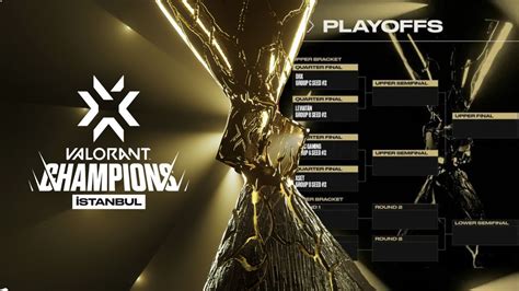 Valorant Champions Playoffs Day 3 Schedule Teams And Whats On The