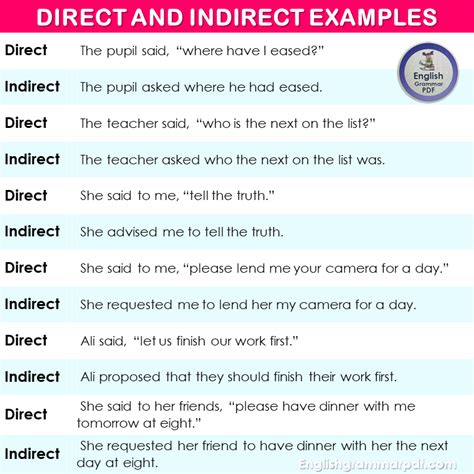 100 Examples Of Direct And Indirect Speech English Grammar Pdf