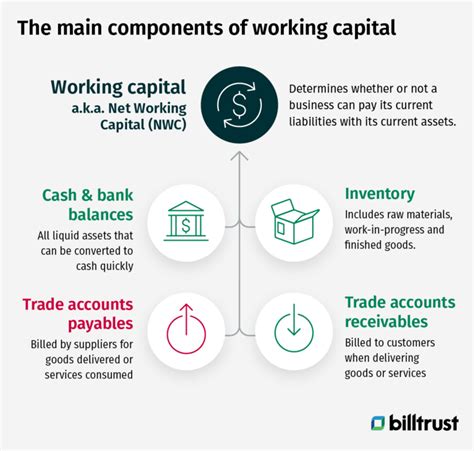 Strategies For Optimizing Working Capital Balancing Liquidity And