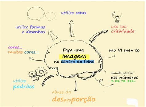 Como Fazer Um Mapa Mental Em 4 Passos Tourtorial Reverasite