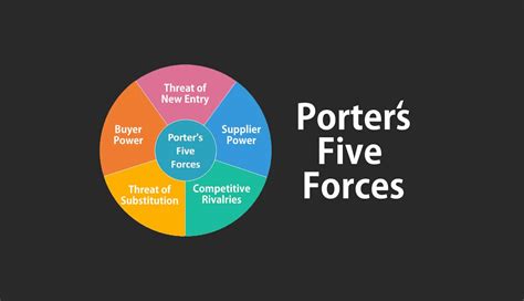 Porter S Forces Explained And How To Use The Model My Xxx Hot Girl