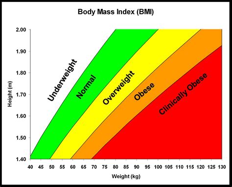 Body Mass Index Stats Medbullets Step 1
