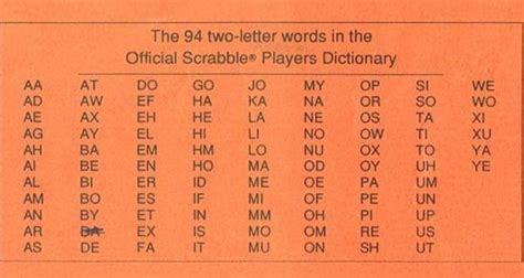 Advice How To Win At Scrabble