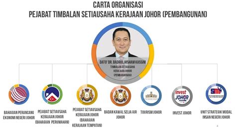 Tinjauan ini adalah usaha kerajaan negeri johor untuk mendapatkan serta memahami keutamaan rakyat dala. Carta Organisasi Utama BPEN Johor | Laman Web Rasmi ...