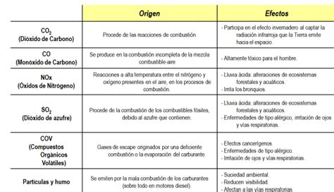 Cuadro Comparativo De Juegos De Antes Y Ahora Cuadro Comparativo Expresiones Culturales