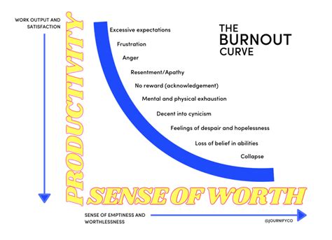 The Six Most Common Causes Of Burnout In The Workplace